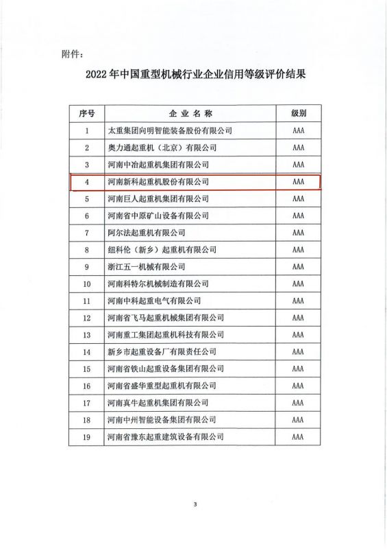 2022年中国重型机械行业企业信用等级评价结果公示